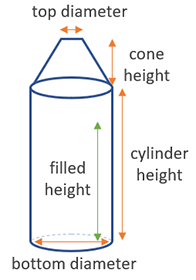 Cone Top Tank