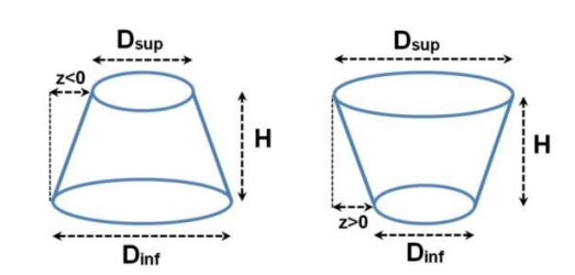 Conical Tank