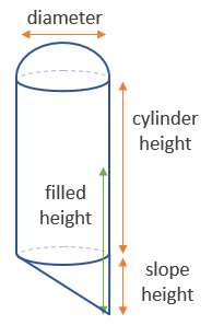 Dome Roof Oblique Cone Bottom Tank