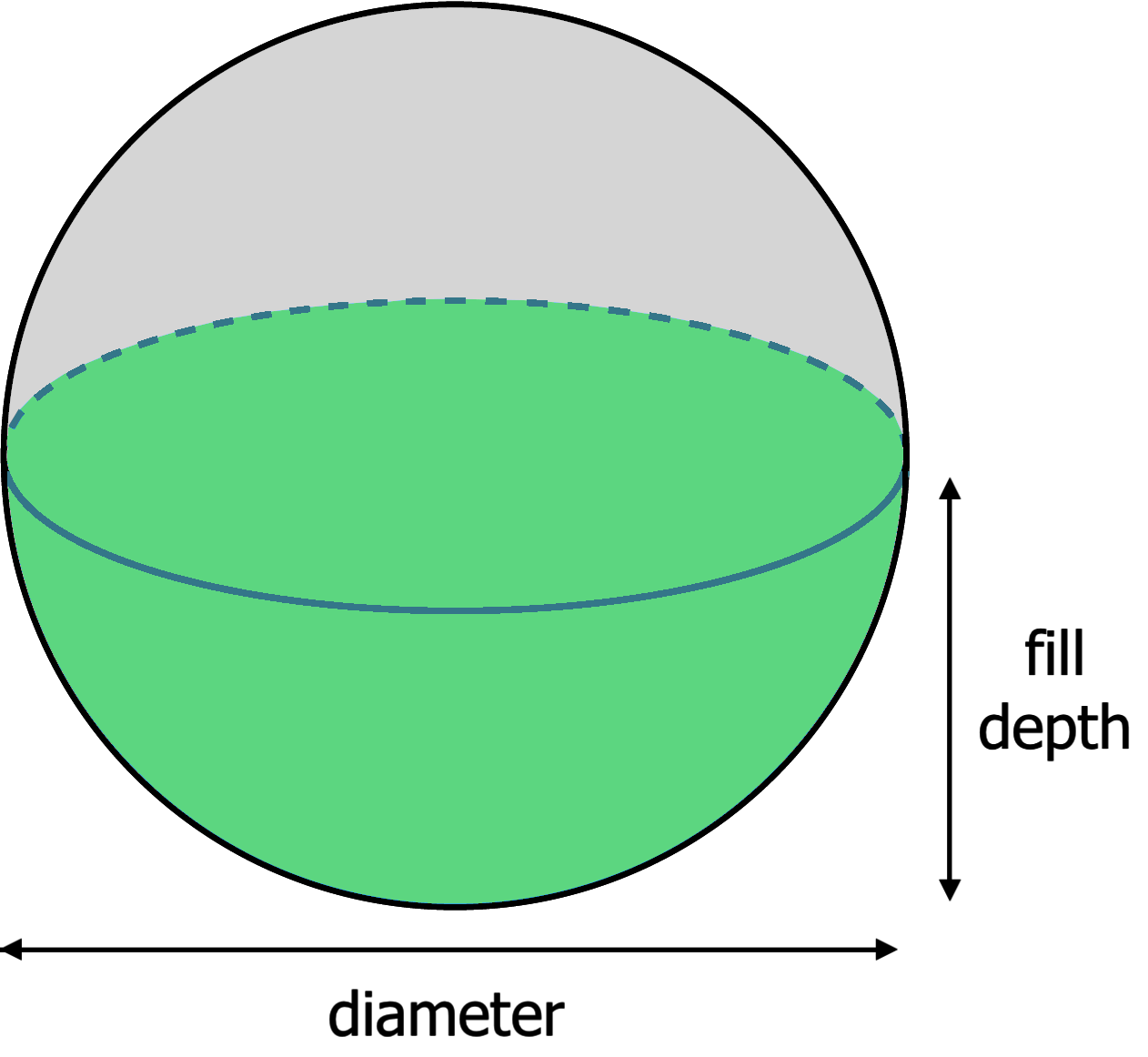 Sphere and Spherical Cap