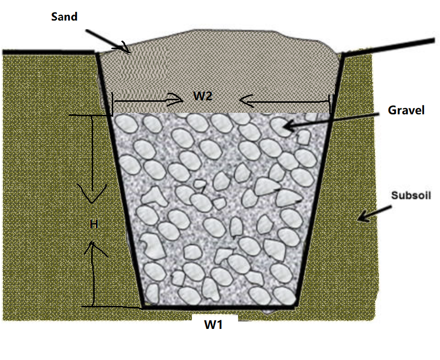 drainage gravel calculator