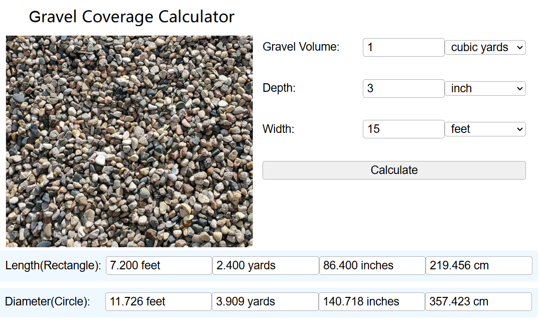 one yard gravel coverage